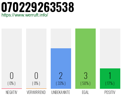 Rufnummer 070229263538 Telefonnummer 070229263538