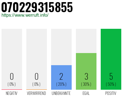 Rufnummer 070229315855 Telefonnummer 070229315855