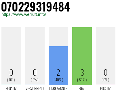 Rufnummer 070229319484 Telefonnummer 070229319484
