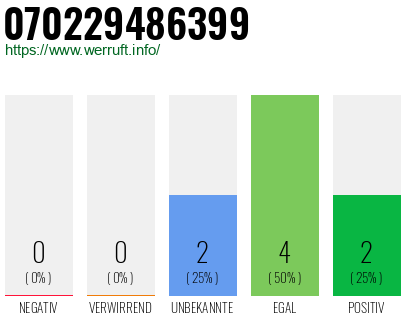 Rufnummer 070229486399 Telefonnummer 070229486399