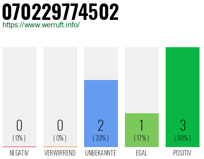 Rufnummer 070229774502 Telefonnummer 070229774502
