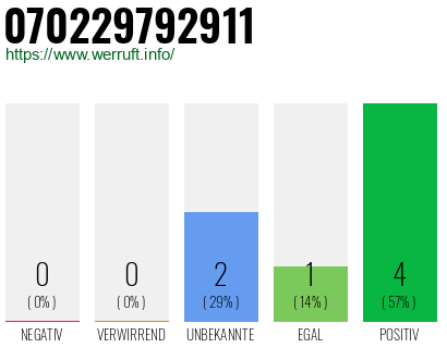 Rufnummer 070229792911 Telefonnummer 070229792911