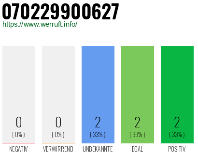Rufnummer 070229900627 Telefonnummer 070229900627