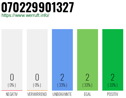 Rufnummer 070229901327 Telefonnummer 070229901327