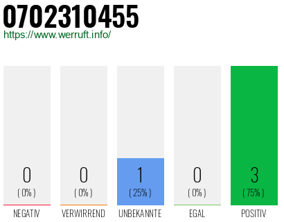 Rufnummer 0702310455 Telefonnummer 0702310455