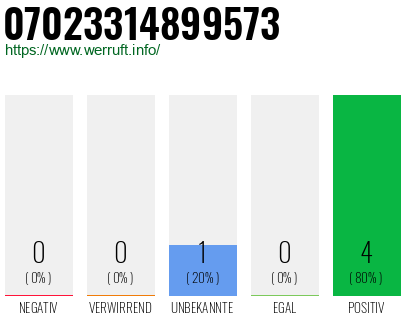 Rufnummer 07023314899573 Telefonnummer 07023314899573