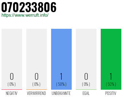 Rufnummer 070233806 Telefonnummer 070233806