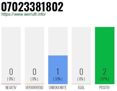 Rufnummer 07023381802 Telefonnummer 07023381802