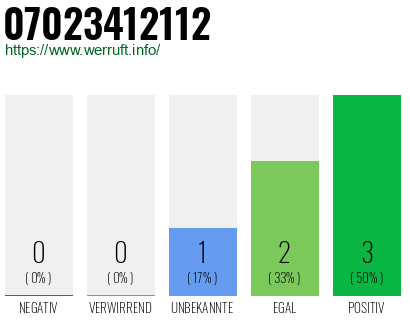 Rufnummer 07023412112 Telefonnummer 07023412112