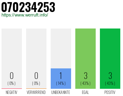 Rufnummer 070234253 Telefonnummer 070234253