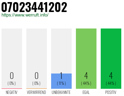 Rufnummer 07023441202 Telefonnummer 07023441202