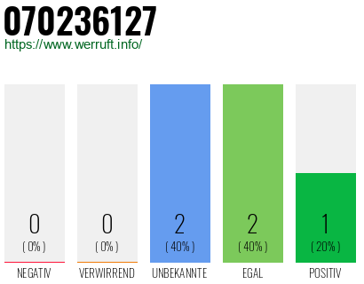 Rufnummer 070236127 Telefonnummer 070236127