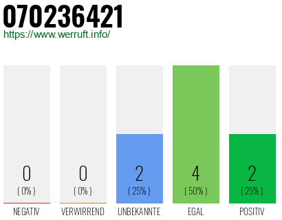 Rufnummer 070236421 Telefonnummer 070236421