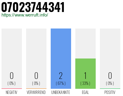 Telefonnummer 07023744341