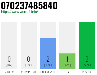 Rufnummer 070237485840 Telefonnummer 070237485840