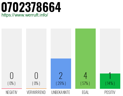 Rufnummer 0702378664 Telefonnummer 0702378664