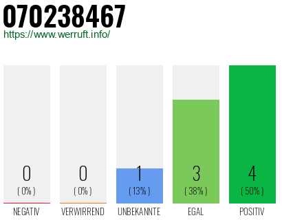 Rufnummer 070238467 Telefonnummer 070238467