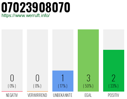 Rufnummer 07023908070 Telefonnummer 07023908070