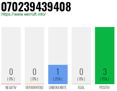 Rufnummer 070239439408 Telefonnummer 070239439408
