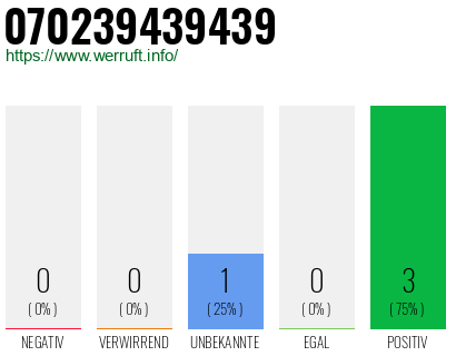 Rufnummer 070239439439 Telefonnummer 070239439439
