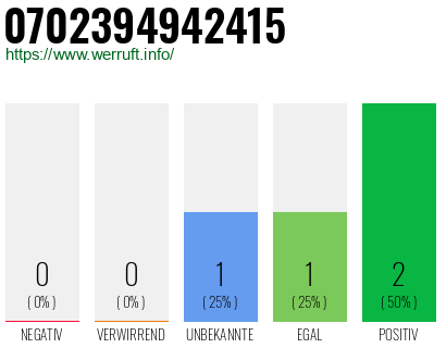 Rufnummer 0702394942415 Telefonnummer 0702394942415