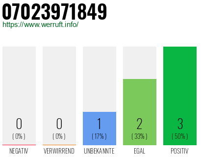 Rufnummer 07023971849 Telefonnummer 07023971849