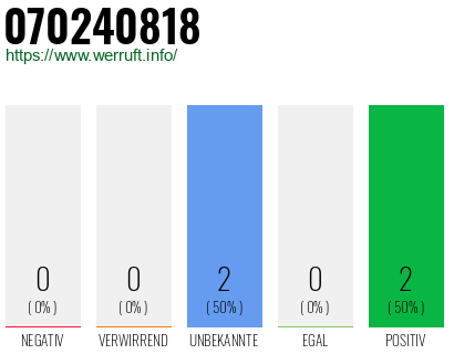 Rufnummer 070240818 Telefonnummer 070240818