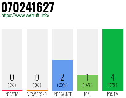 Rufnummer 070241627 Telefonnummer 070241627