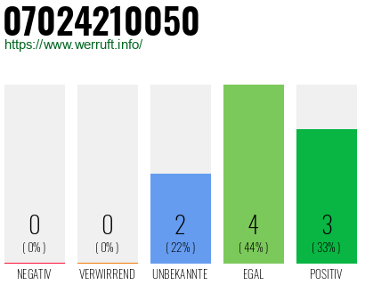 Rufnummer 07024210050 Telefonnummer 07024210050