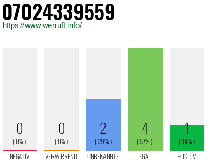 Rufnummer 07024339559 Telefonnummer 07024339559