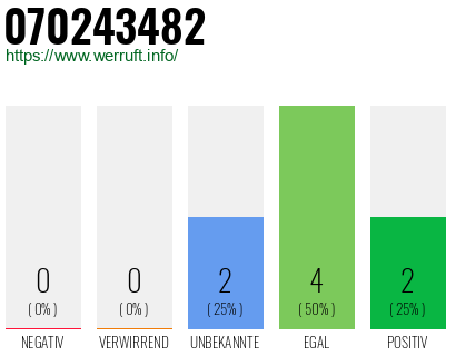 Rufnummer 070243482 Telefonnummer 070243482