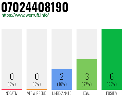 Telefonnummer 07024408190