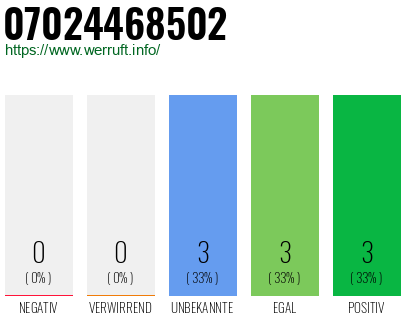 Rufnummer 07024468502 Telefonnummer 07024468502