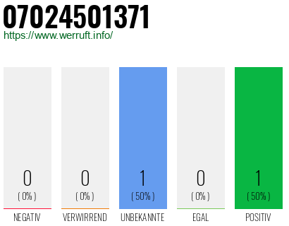 Rufnummer 07024501371 Telefonnummer 07024501371