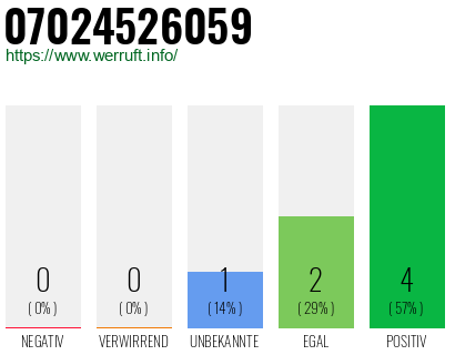 Rufnummer 07024526059 Telefonnummer 07024526059