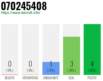 Rufnummer 070245408 Telefonnummer 070245408