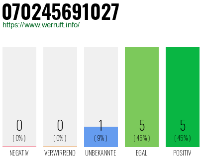 Rufnummer 070245691027 Telefonnummer 070245691027