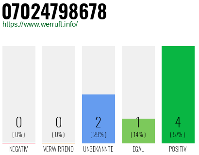 Rufnummer 07024798678 Telefonnummer 07024798678