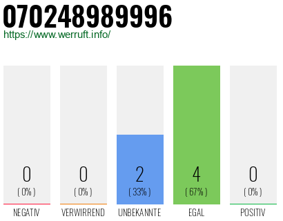 Rufnummer 070248989996 Telefonnummer 070248989996