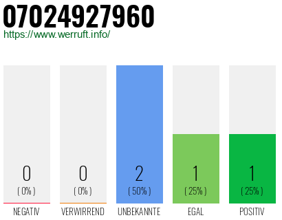 Rufnummer 07024927960 Telefonnummer 07024927960