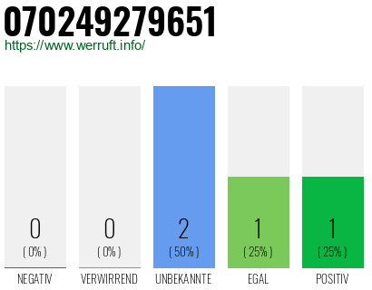 Rufnummer 070249279651 Telefonnummer 070249279651