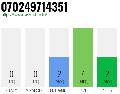 Rufnummer 070249714351 Telefonnummer 070249714351