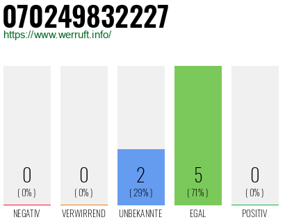 Rufnummer 070249832227 Telefonnummer 070249832227