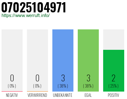 Rufnummer 07025104971 Telefonnummer 07025104971