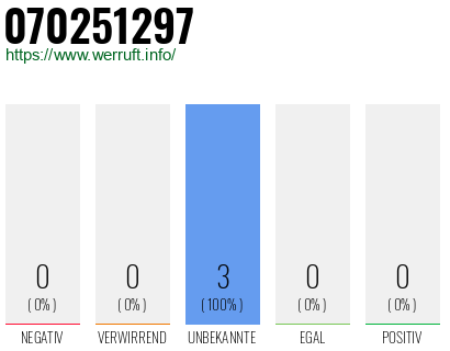 Rufnummer 070251297 Telefonnummer 070251297