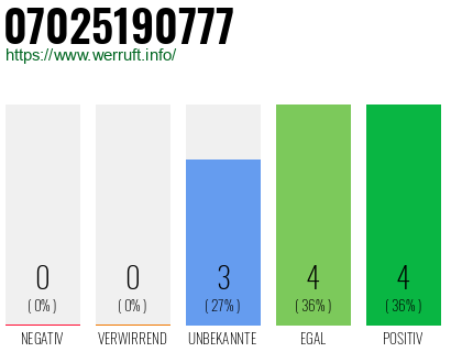 Rufnummer 07025190777 Telefonnummer 07025190777