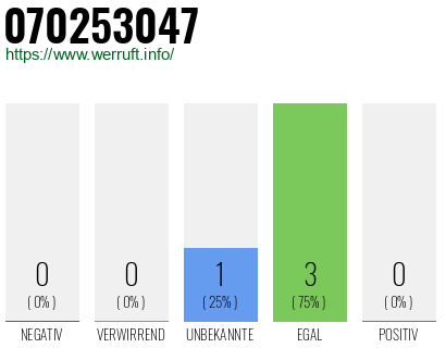 Rufnummer 070253047 Telefonnummer 070253047