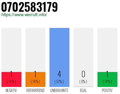 Rufnummer 0702583179 Telefonnummer 0702583179