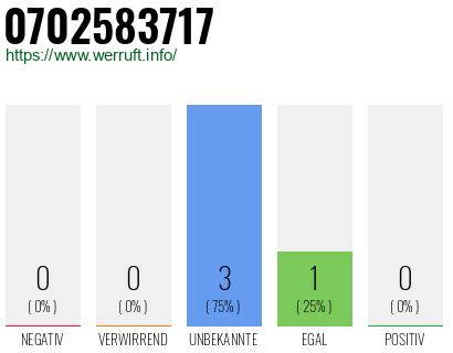 Rufnummer 0702583717 Telefonnummer 0702583717