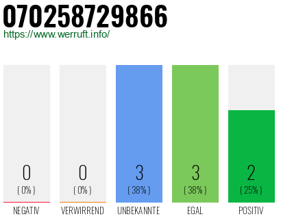 Rufnummer 070258729866 Telefonnummer 070258729866